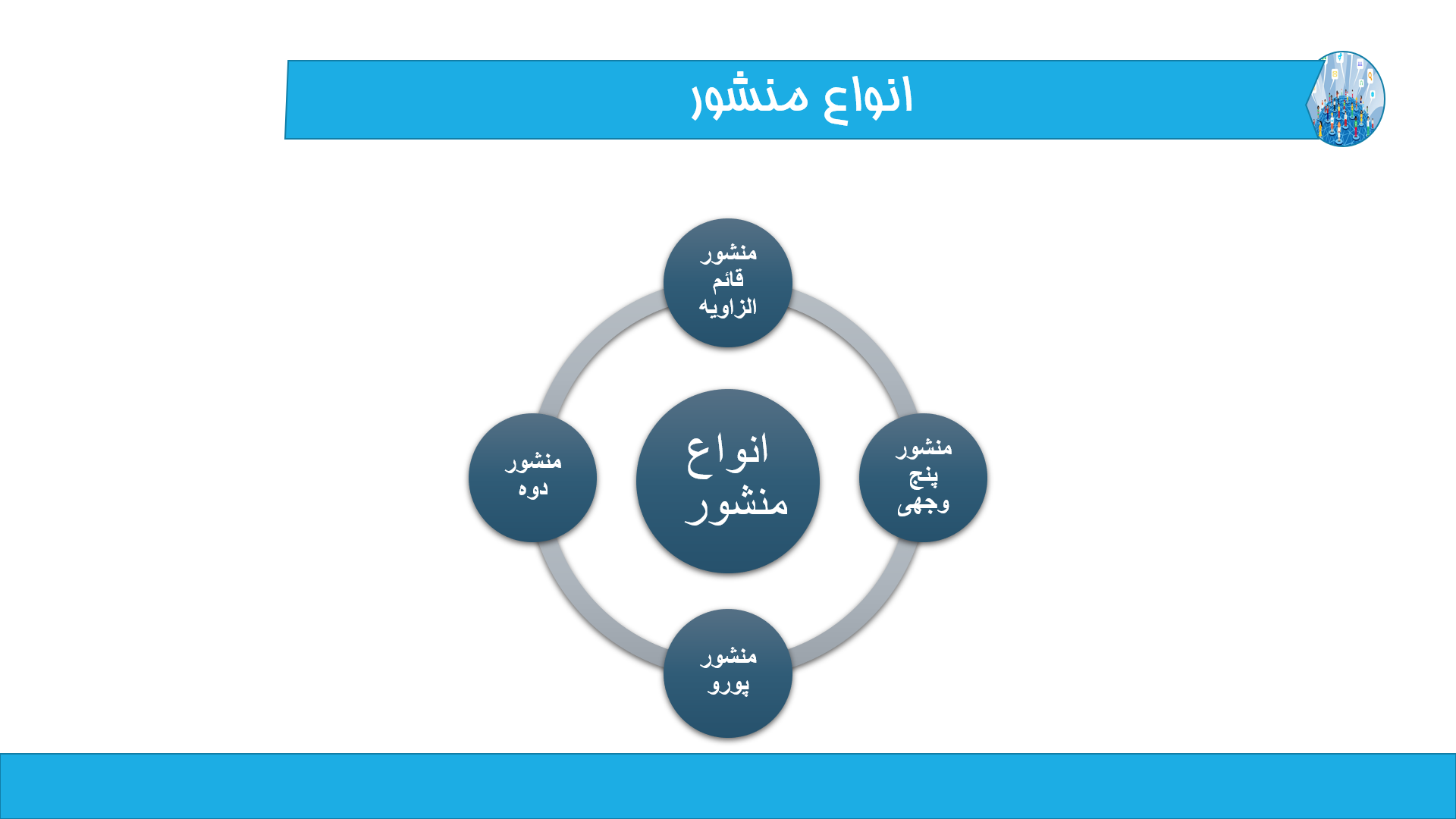 پاورپوینت در مورد منشور